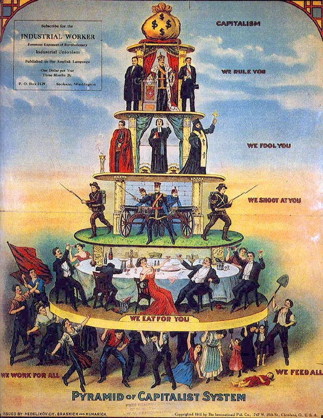 Pyramid_of_Capitalist_System.jpg