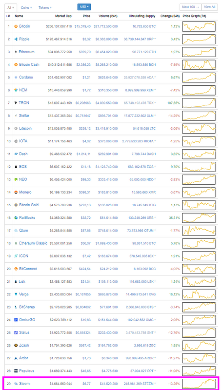 STEEM Toplist coinmarketcap