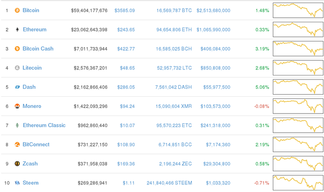 Pin the boom/bust cycle on the crypto