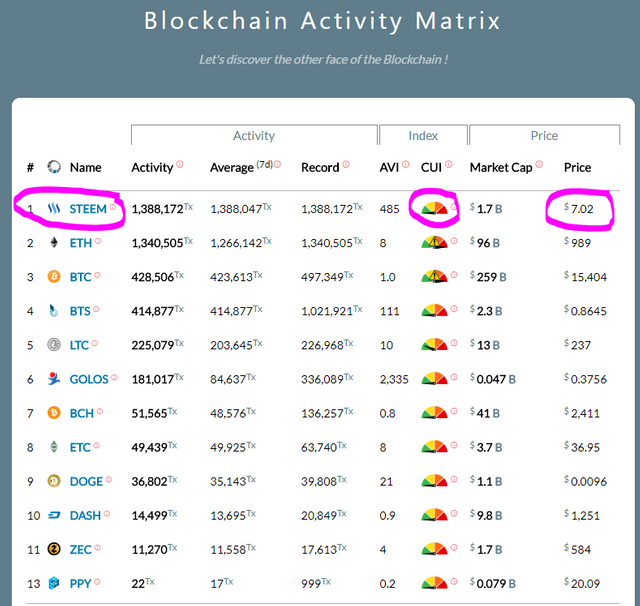 Blocktivity Steemit