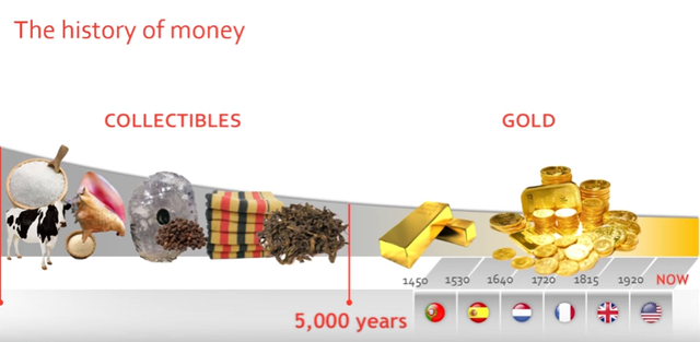 history of money.png