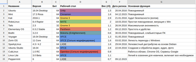 Работающие дистрибутивы