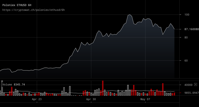 poloniex-ethusd-May-10-2017-24-52-59.png