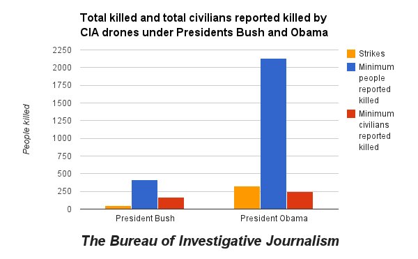 drone attacks reported.jpg