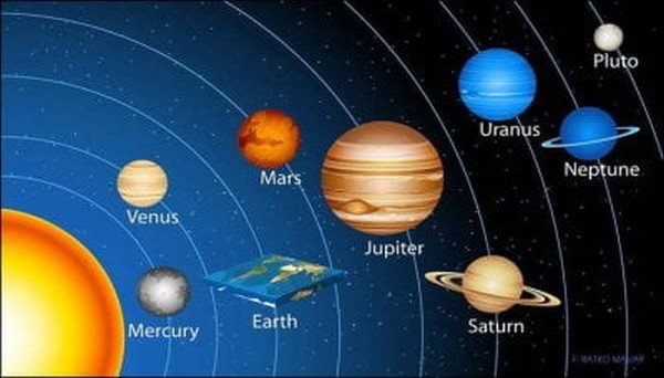 The Real Solar System Nasa Dont Want You To See Steemit