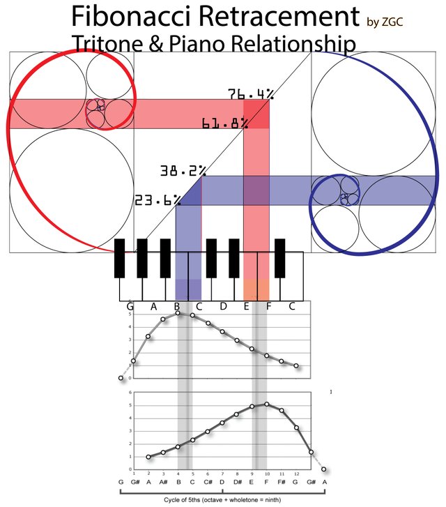 Tritone-and-Piano-Fibonacci-Retracement.jpg