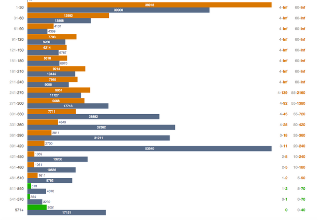 Bitcoin Core Transaction Fees Right Now Steemit - 