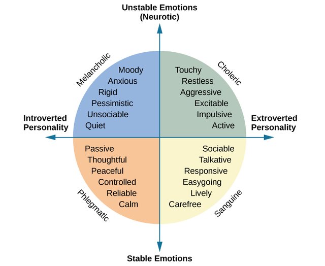 Understanding Trait Theory Of Personality Steemit