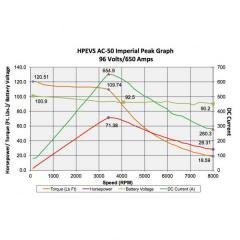 toyota-mr2-ev-conversion-kit-regen-brakes-ac-motor-1991-1999-6.jpg