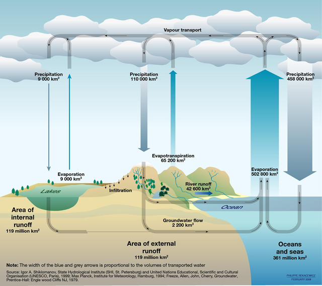 ciclo_del_agua.png