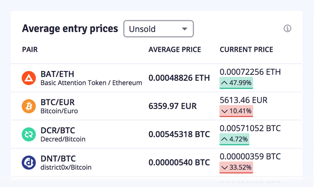 demo-average-buy-prices.png