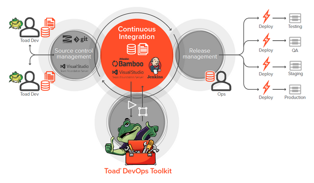ToadDevOpsToolkitDiagram.png