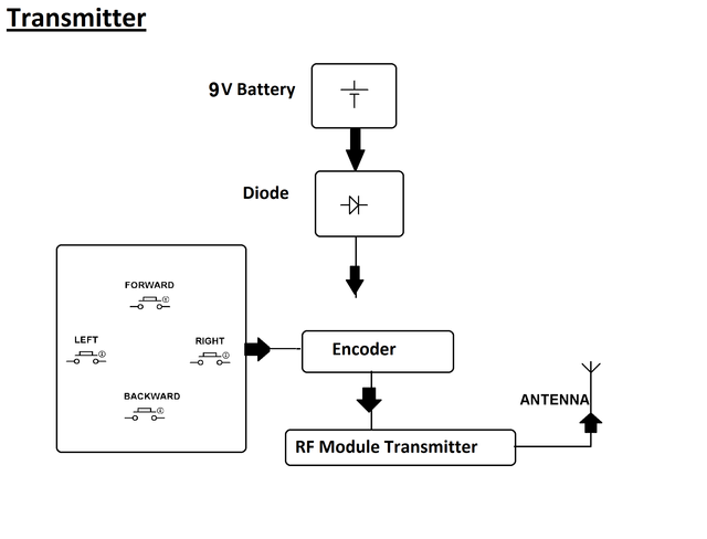 RF-transmitter.png