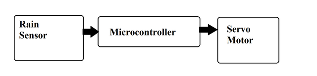 Rain-Sensing-Automatic-Car-Wiper-block.png