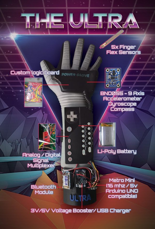 power-glove-ultra-poster-696x1024.jpg