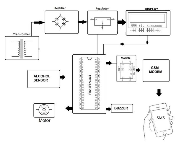 Factory-Worker-Alcohol-Detector-with-Automatic-Machine-Shutdown-System-sm.jpg