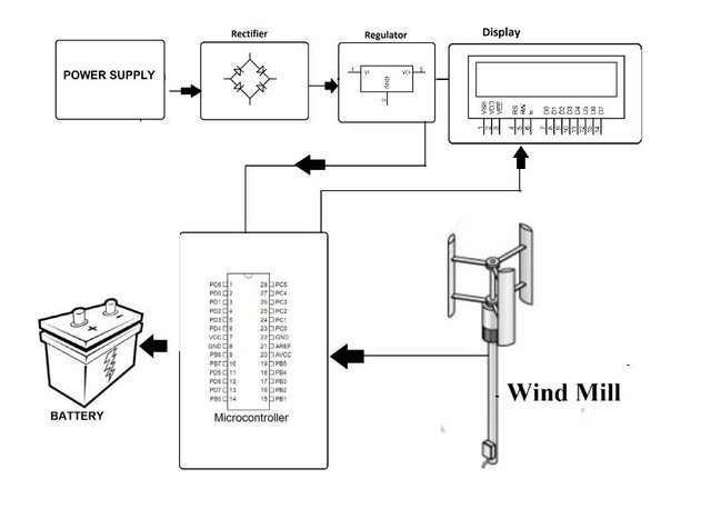 MiniWindmillPowerGenerationProject.jpg