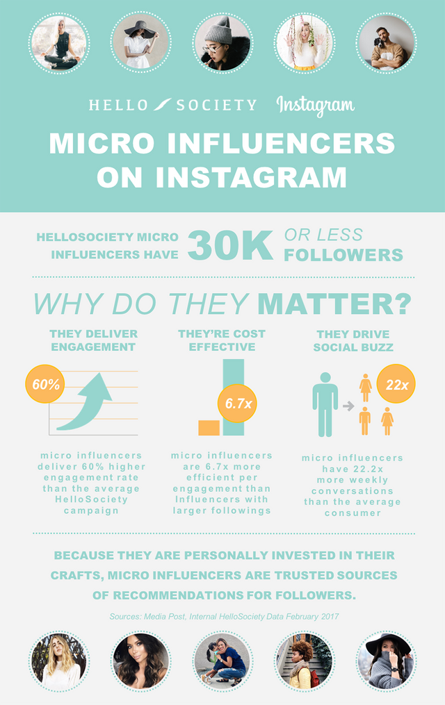 Micro-Influencers-Infographic-890-2017.png