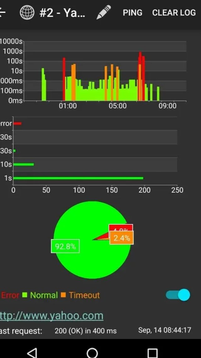 Server & website monitor - Best app for monitoring website and server