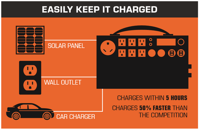 Kodiak_Generator_Charges_Within_5-Hours_800x.png