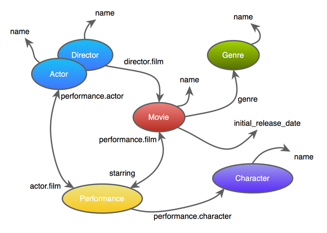 movies-schema.png