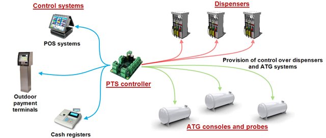 forecourt-equipment-connection-lit.jpg