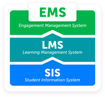 engagement-management-system-graph-2.png