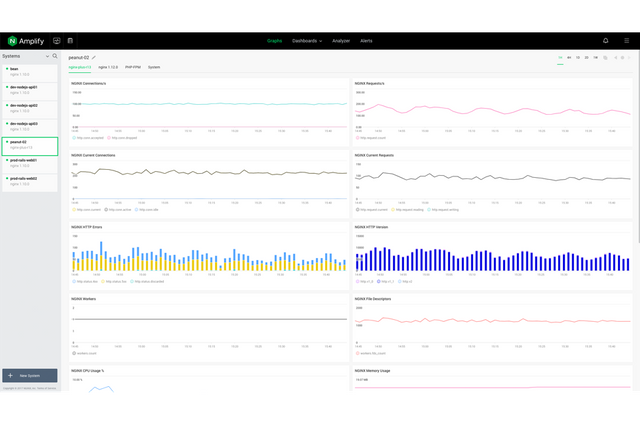 Amplify-main-diagram-964x648@2x.png