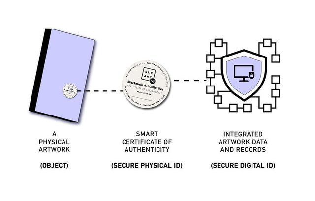 Blockchain Art Identity Diagram.jpeg
