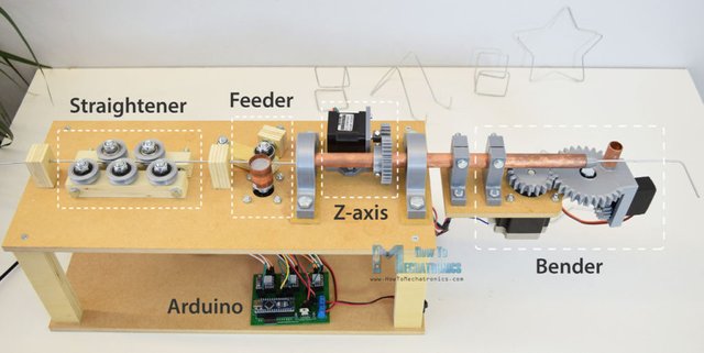 Arduino-3D-Wire-Bending-Machine-Working-Principle.jpg-1024x513.jpg
