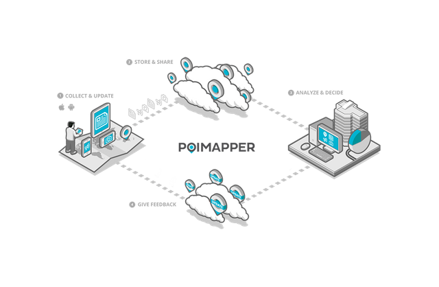 Poimapper-mobile-data-collection-process-canvas.png