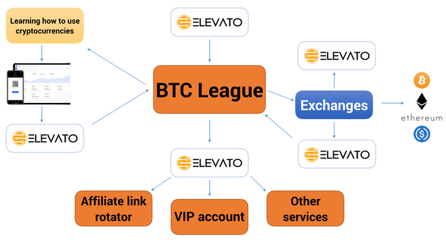 schemat_elevato_erc20.png