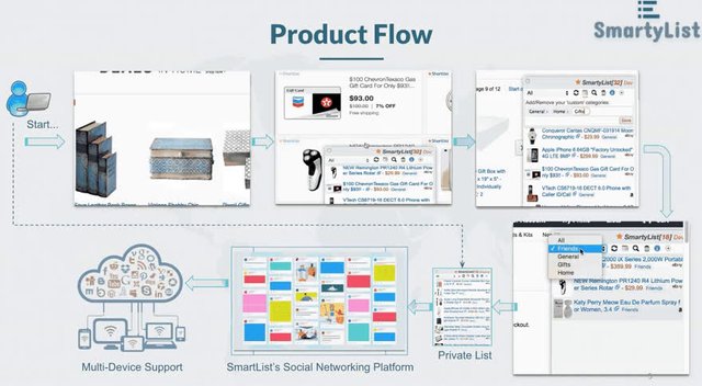 prod-flow.mp4