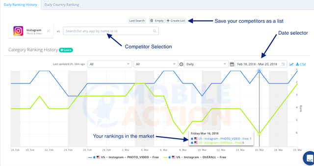 MobileActionGuide-CategoryRankings.png