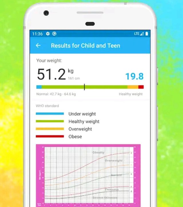 Family Health Bmi Calculator Bmi Calculator For Adult And Kids