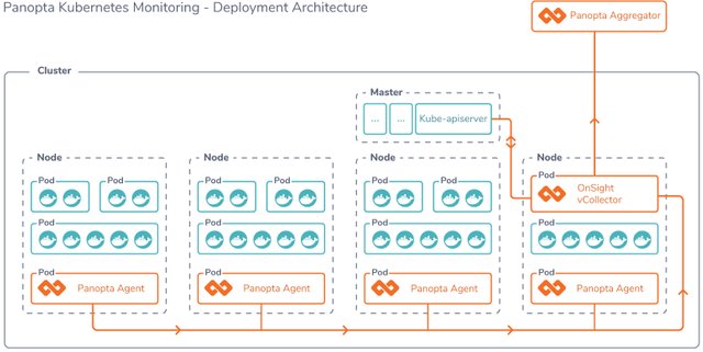 KubernetesCluster-Diagram-091919-1.jpg