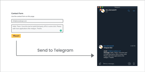 Nocodeapi Build 3rd Party Application Apis With No Coding Steemit We have 347 free png man vector logos, logo templates and icons. steemit
