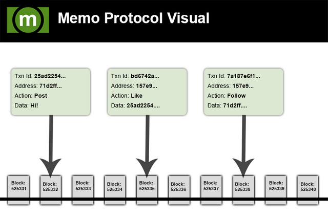 memo-protocol-visual.png