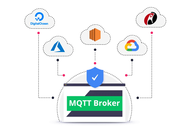 secure-cloud-mqtt-hosting.png