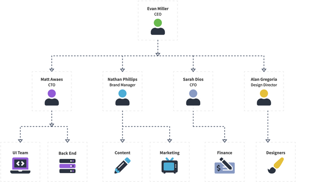 org-chart-2.png