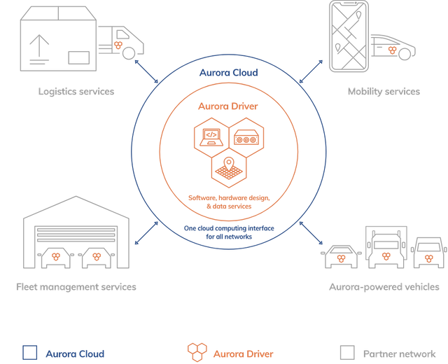AuroraDriver-Diagram-1121x911.png