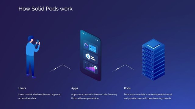 SolidPods.jpg