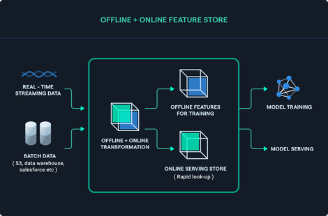 abicus-ai-2020-ml-feature-store.png
