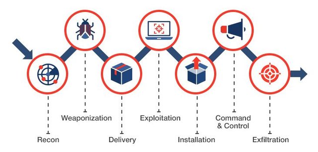 Cyber_Kill_Chain.jpg
