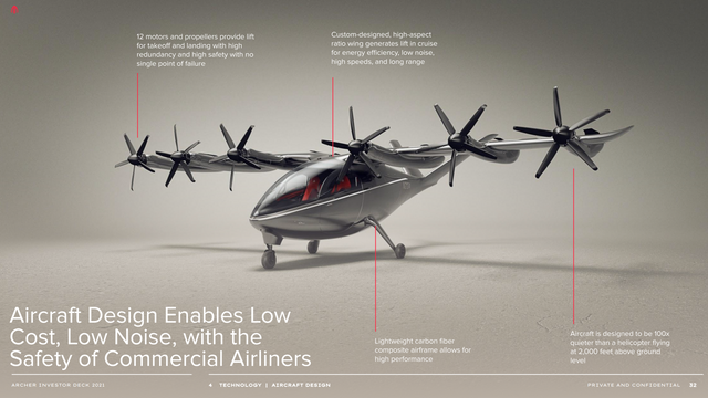 Archer-Aviation-eVTOL-design.png