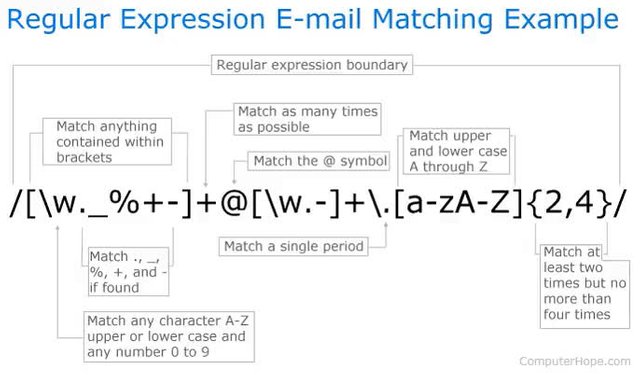 regular-expression.mp4
