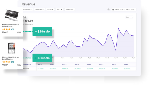 aff-plus-sales-graph.png