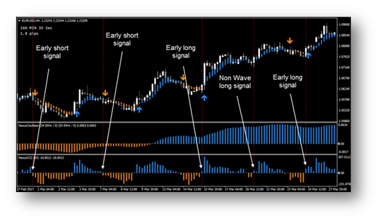 Click display images to see chart