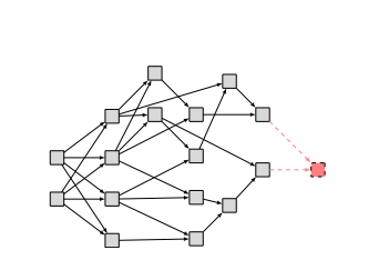 Image of the blockchain-free represantation