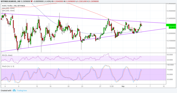 XLR/USD Chart - TradingView